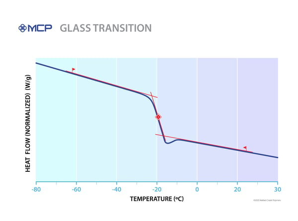 200410-Glass-Transition (002)