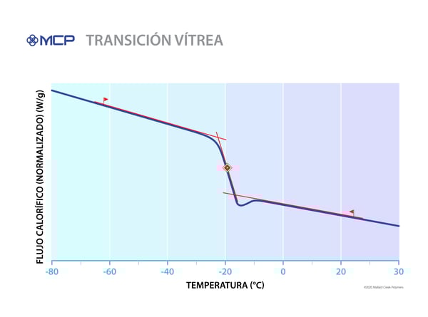 200608-Glass-Transition-ES