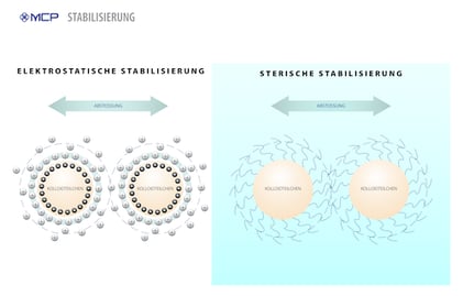 200727-Stabilization-DE