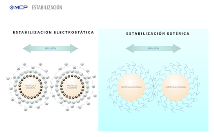 200727-Stabilization-ES