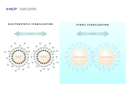 200414-Stabilization-min