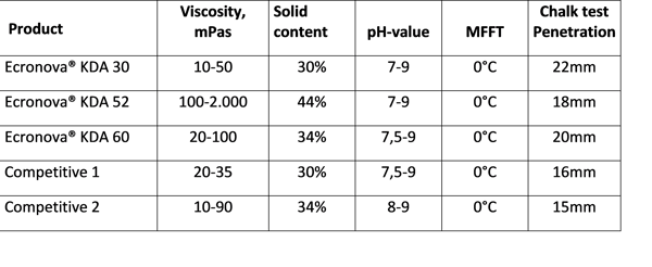 Ecronova KDA 60